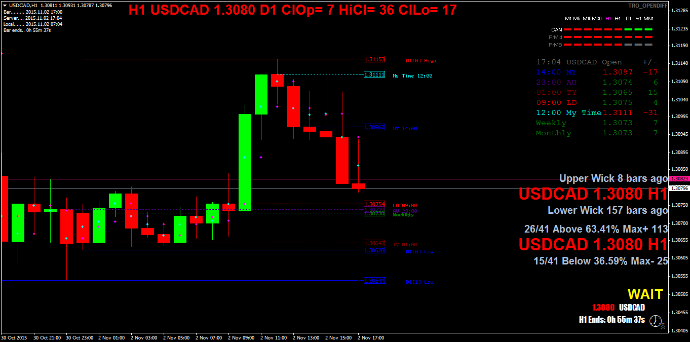 usdcadh1.png