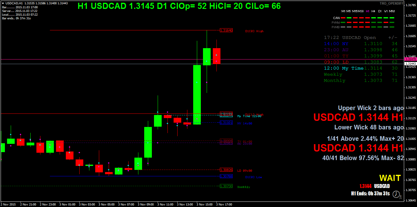 usdcadh1.png
