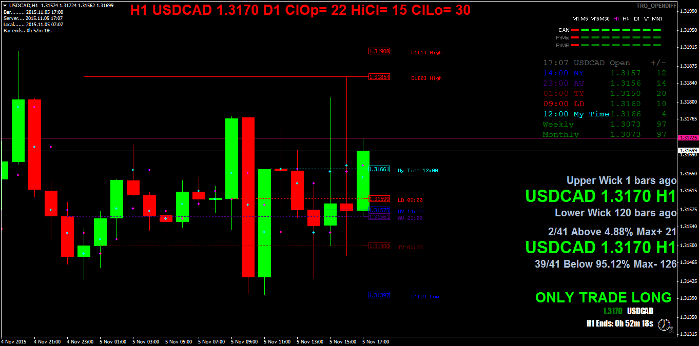 usdcadh1.png