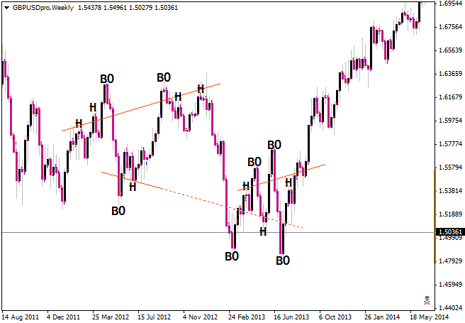 GBPUSDproWeekly.png