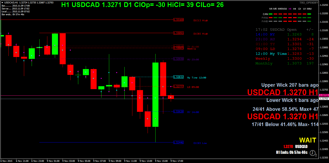 usdcadh1.png