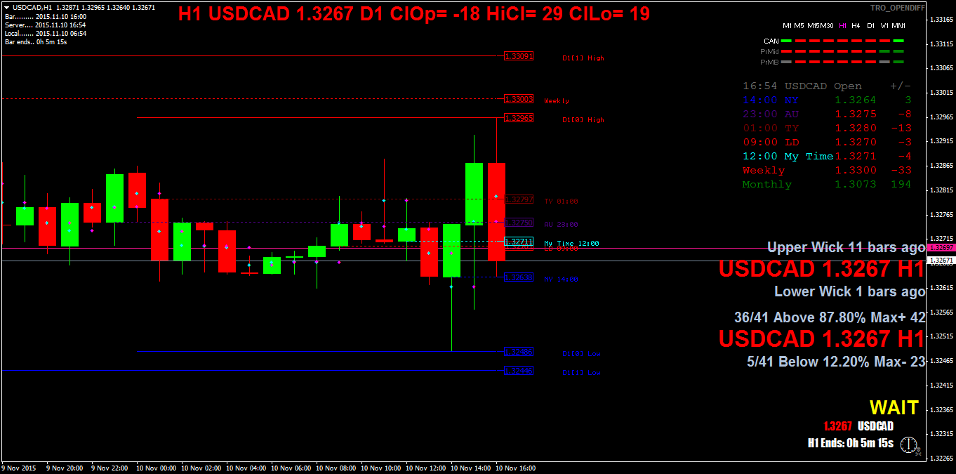 usdcadh1.png