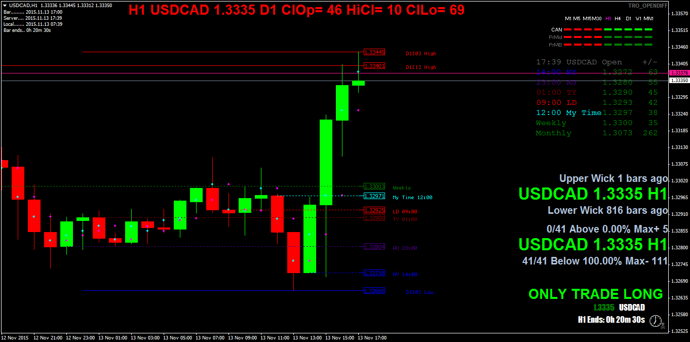 usdcadh1.png
