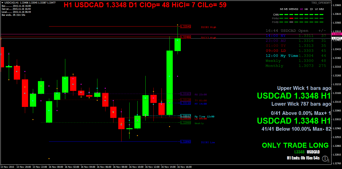 usdcadh1.png