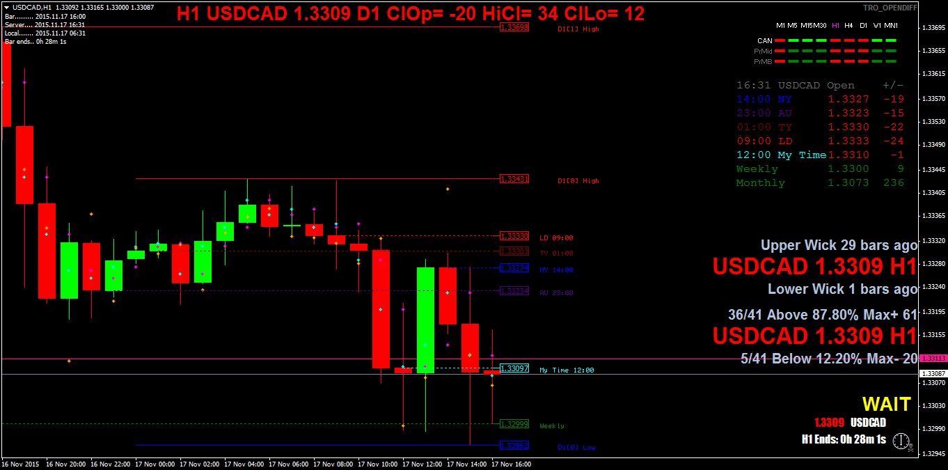 usdcadh1.png