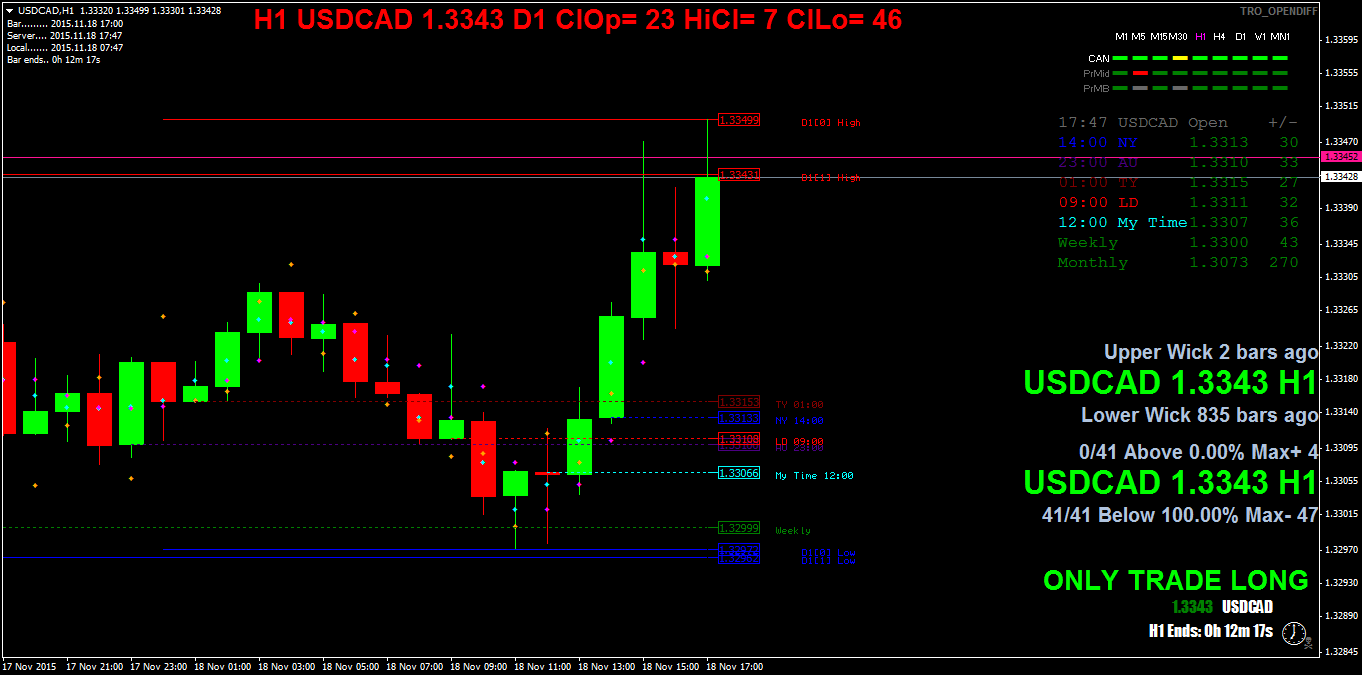 usdcadh1.png