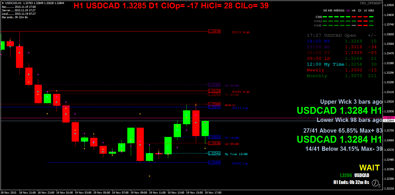 usdcadh1.png