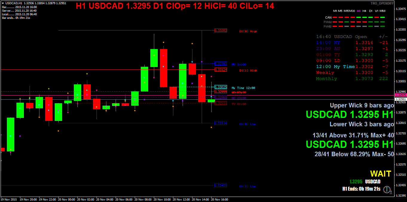 usdcadh1.png