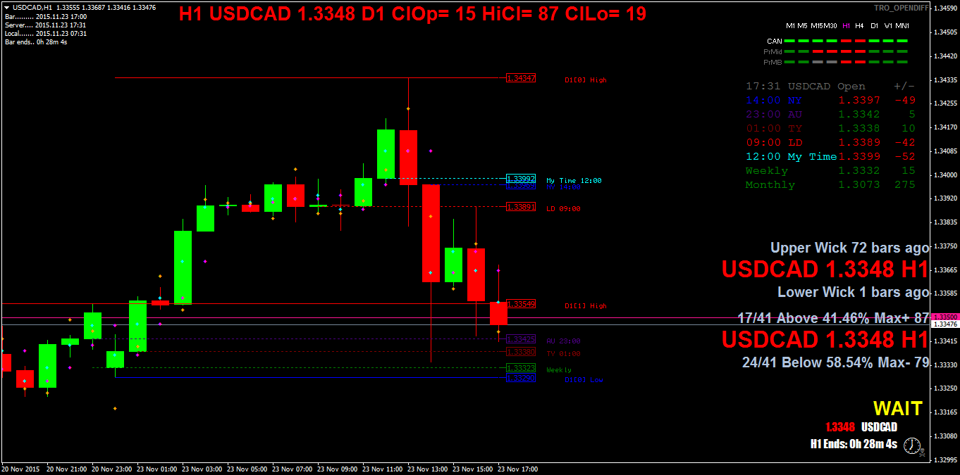 usdcadh1.png