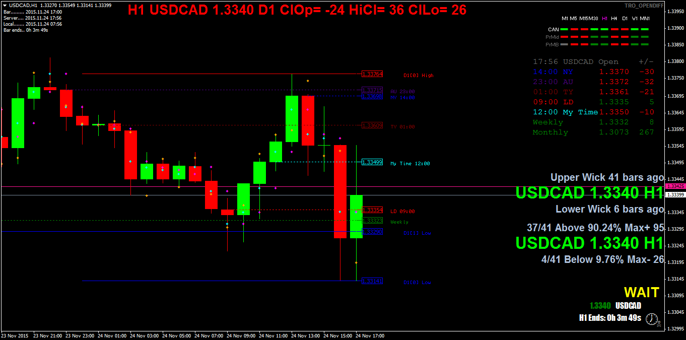 usdcadh1.png
