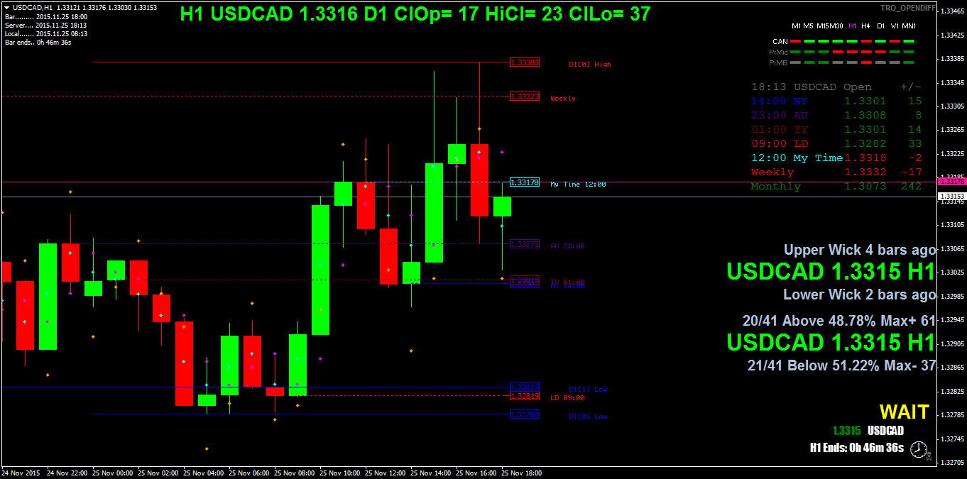 usdcadh1.png
