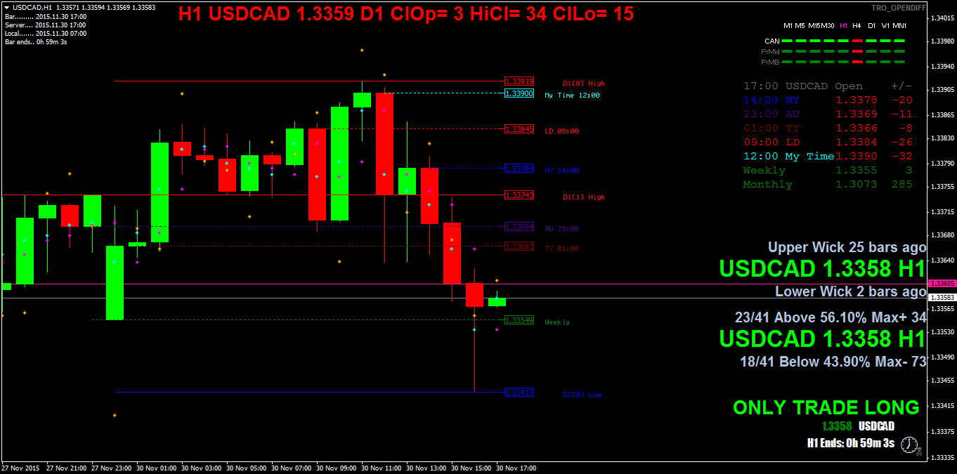 usdcadh1.png