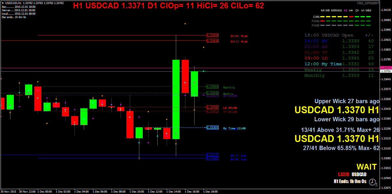 usdcadh1.png