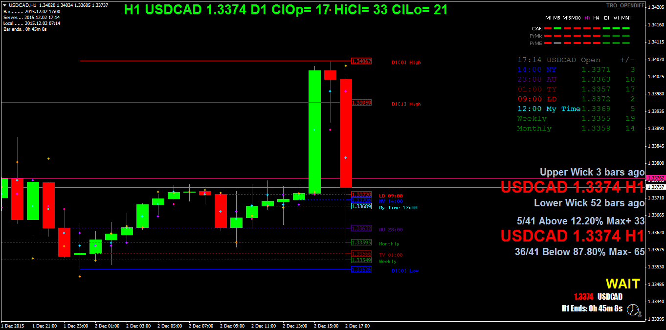 usdcadh1.png