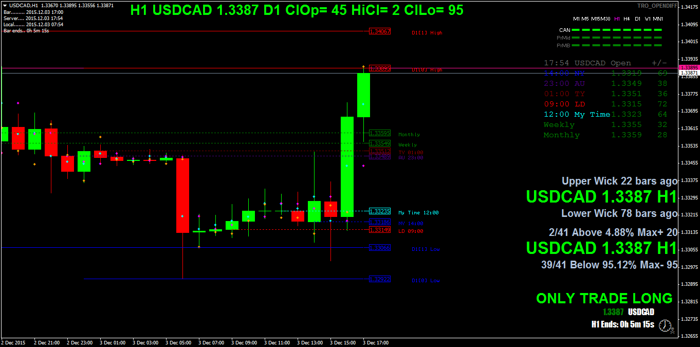 usdcadh1.png