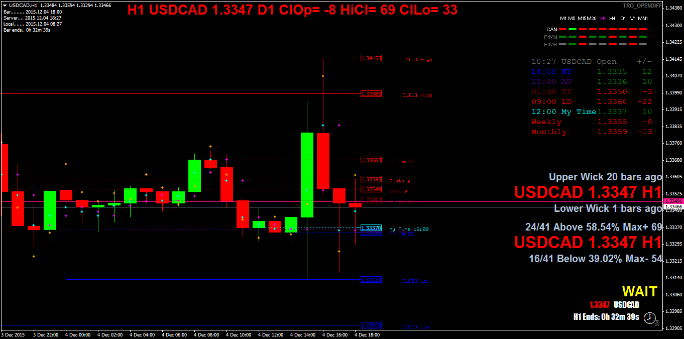 usdcadh1.png
