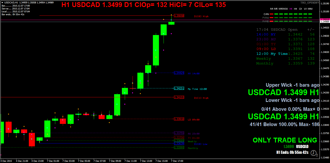 usdcadh1.png