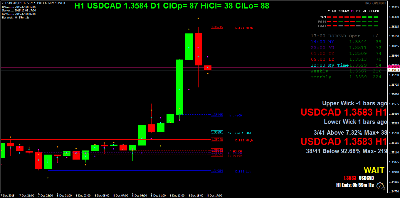 usdcadh1.png