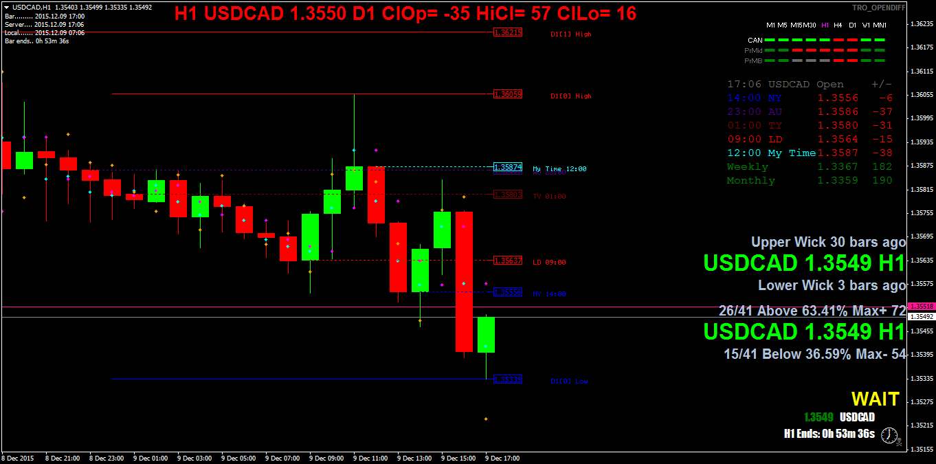usdcadh1.png
