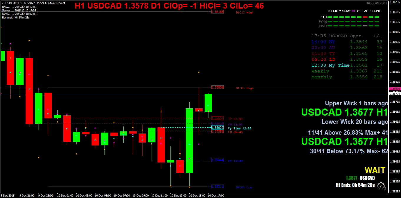 usdcadh1.png
