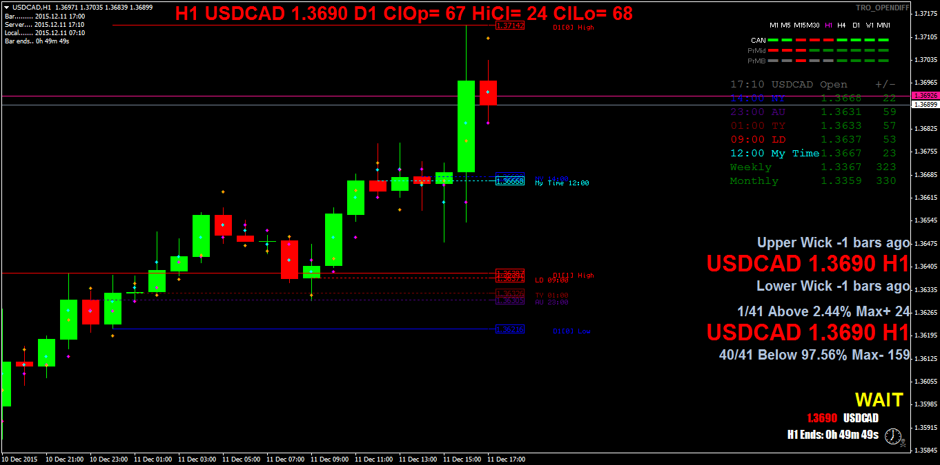 usdcadh1.png