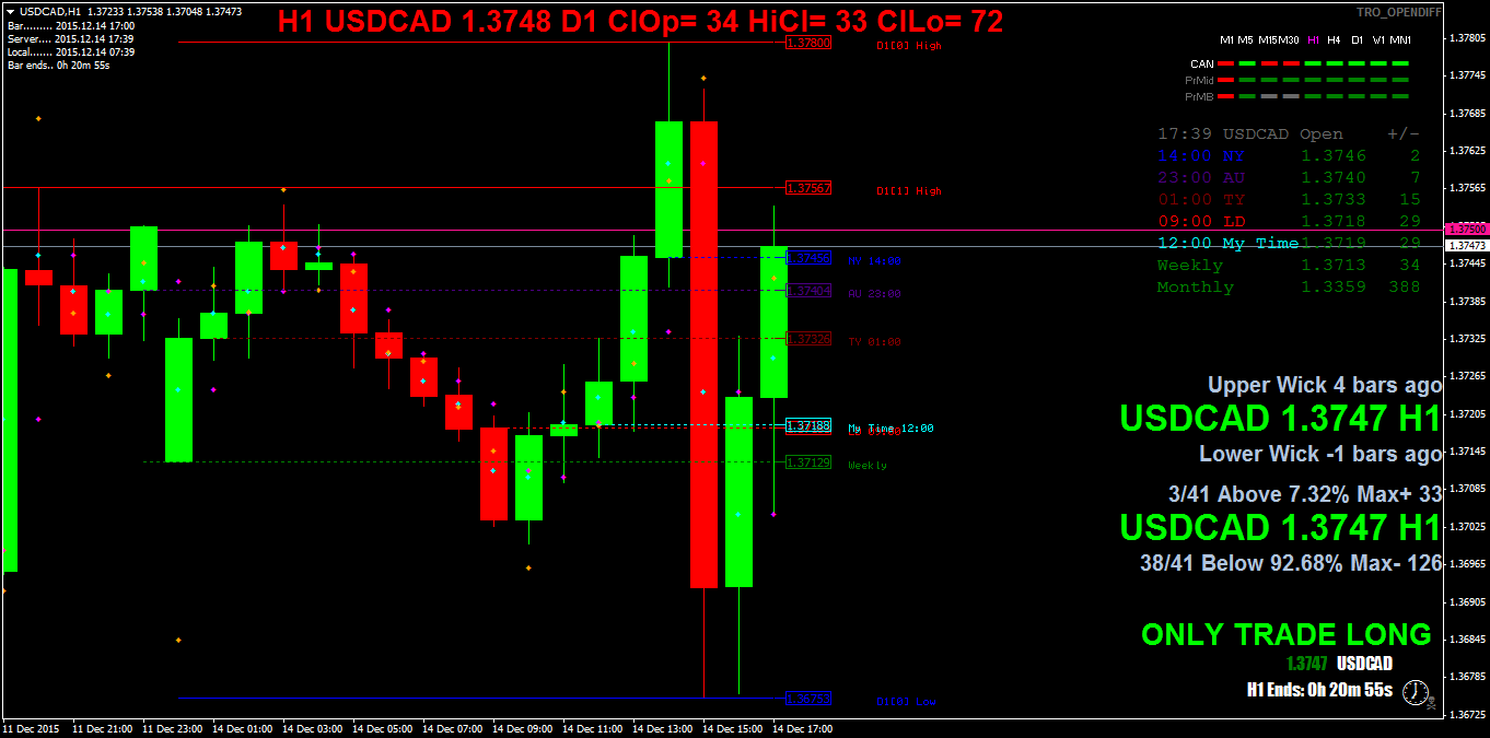 usdcadh1.png
