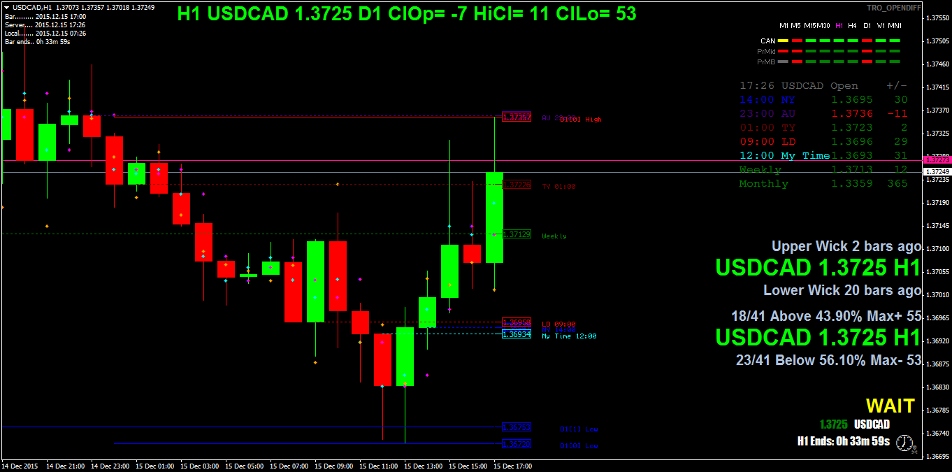 usdcadh1.png