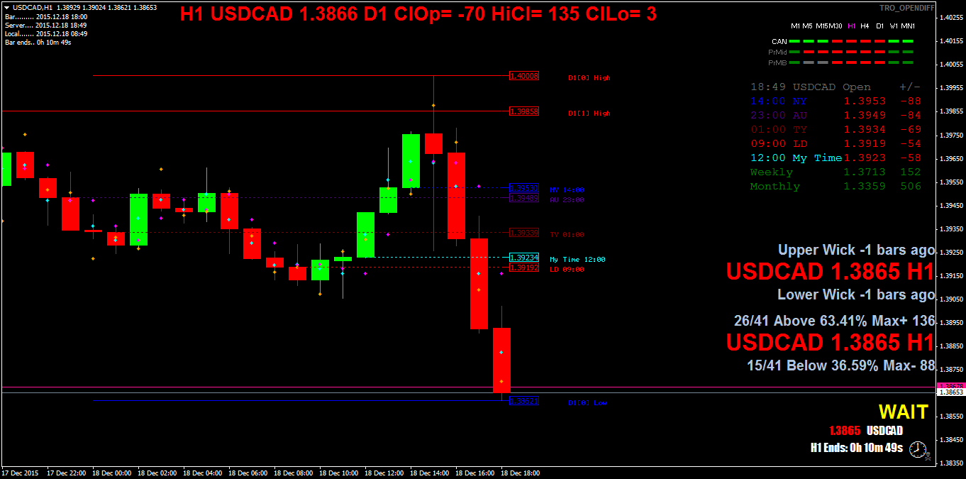 usdcadh1.png