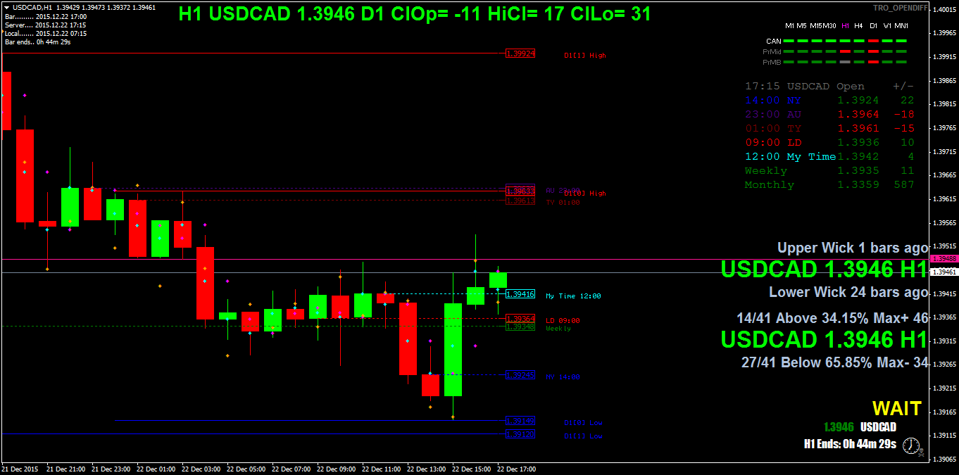usdcadh1.png