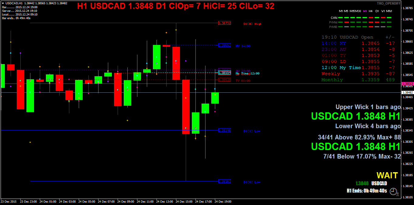 usdcadh1.png