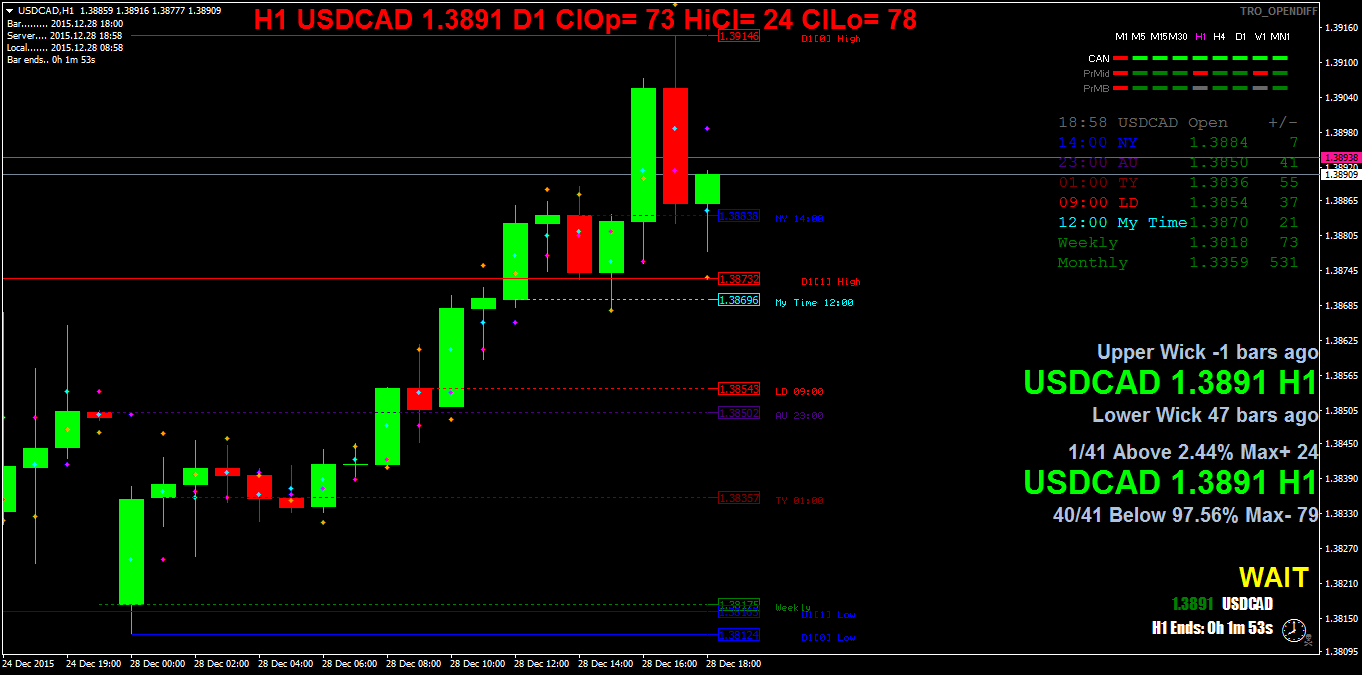 usdcadh1.png