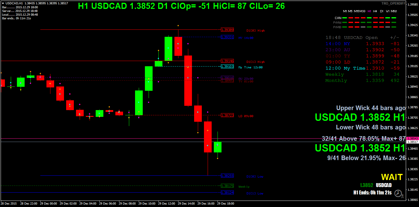 usdcadh1.png