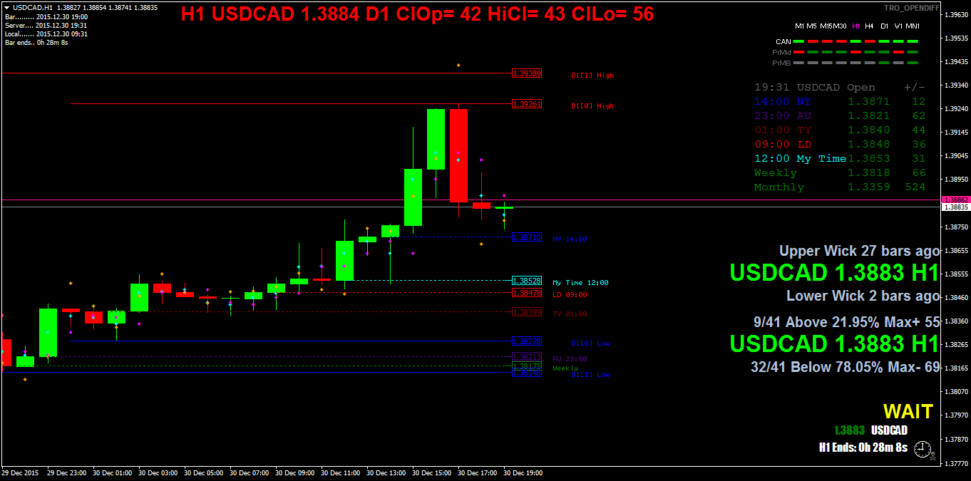 usdcadh1.png