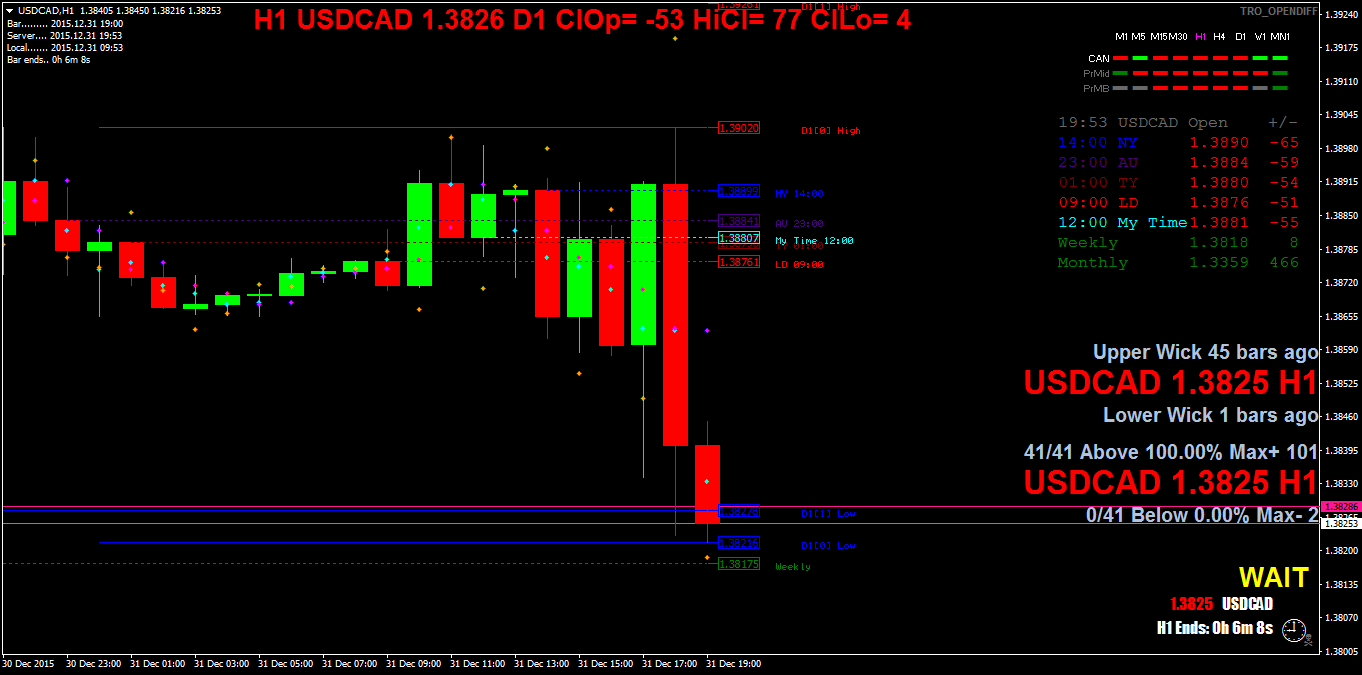 usdcadh1.png