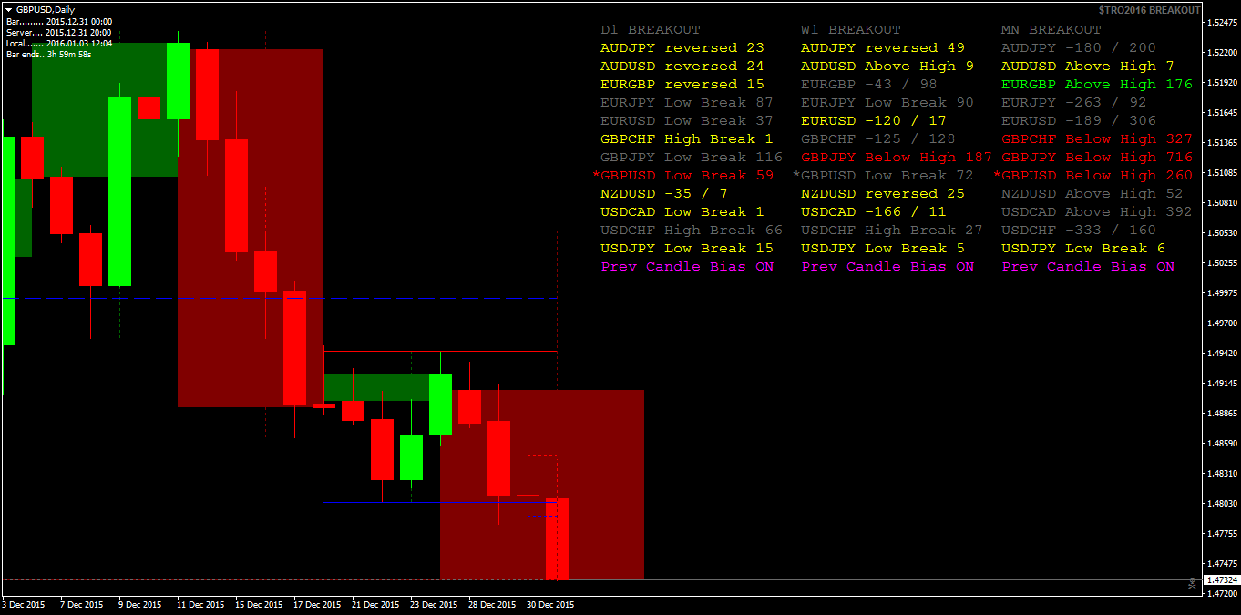 $TRO2016 BREAKOUT_bias_on.png