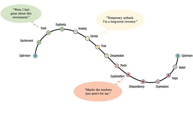 Trading Roller Coaster Emotions.JPG