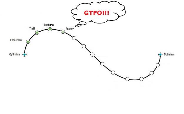 Trading Roller Coaster Emotions GTFO.jpg