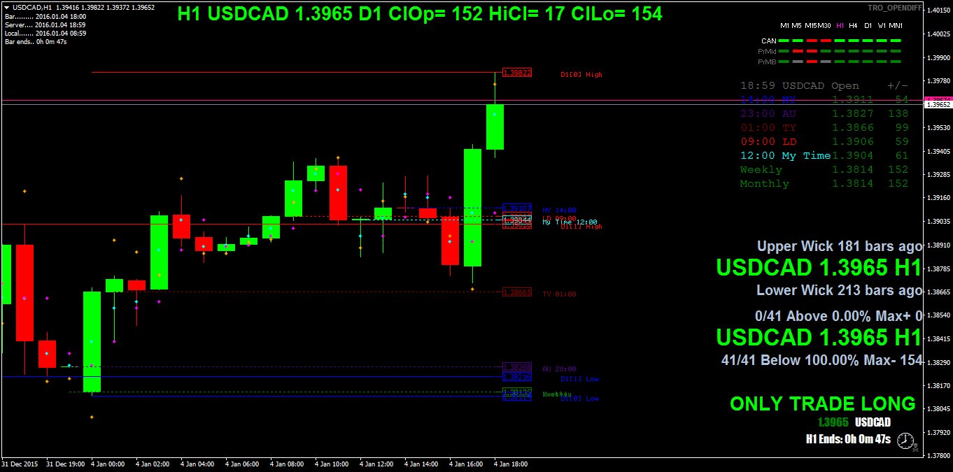 usdcadh1.png