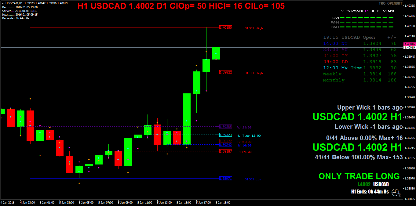 usdcadh1.png