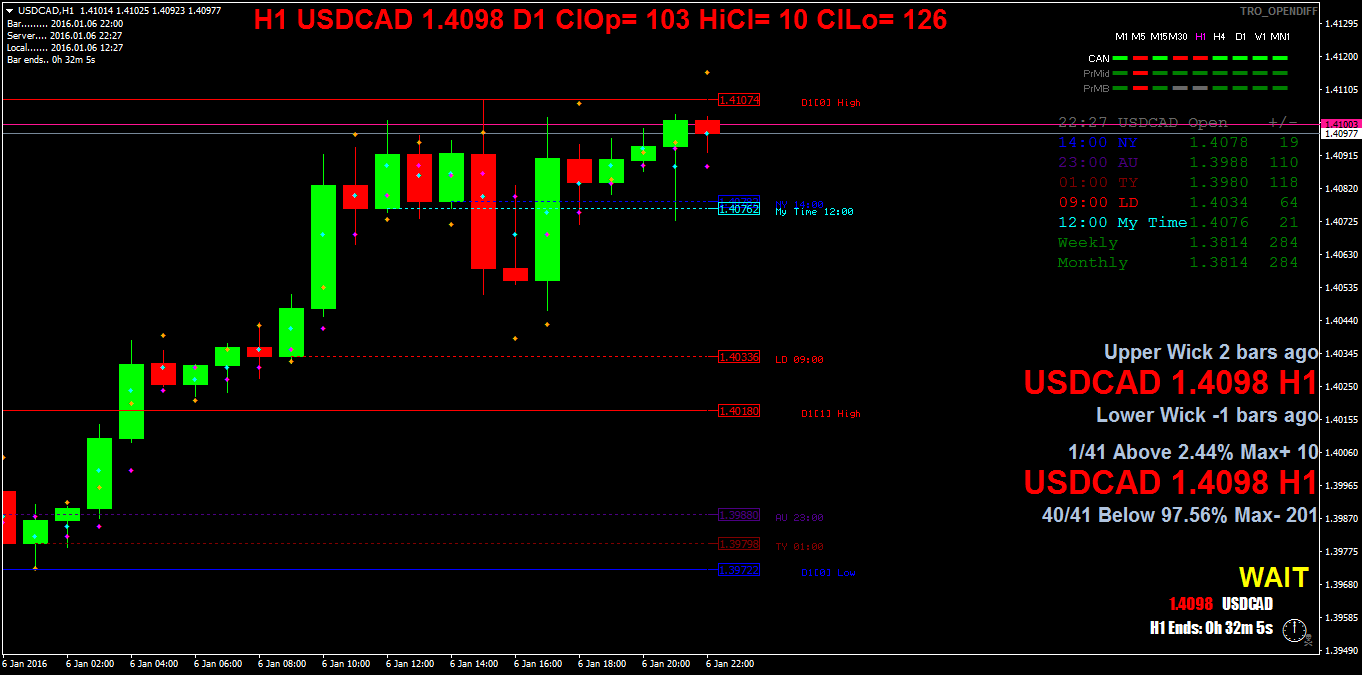 usdcadh1.png