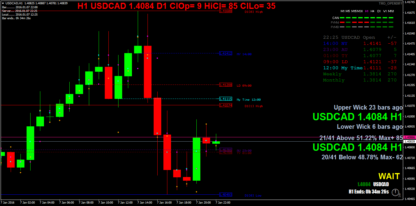 usdcadh1.png