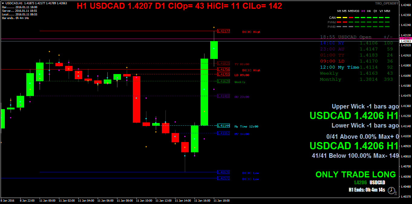 usdcadh1.png