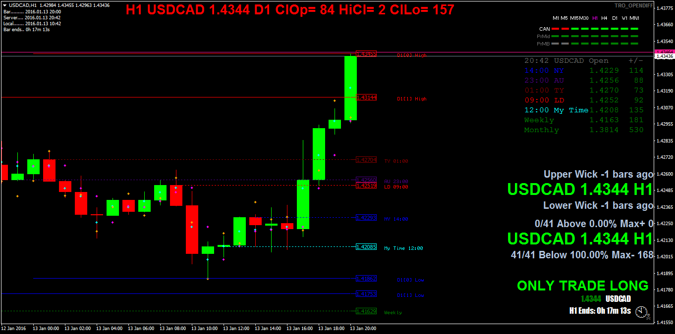 usdcadh1.png