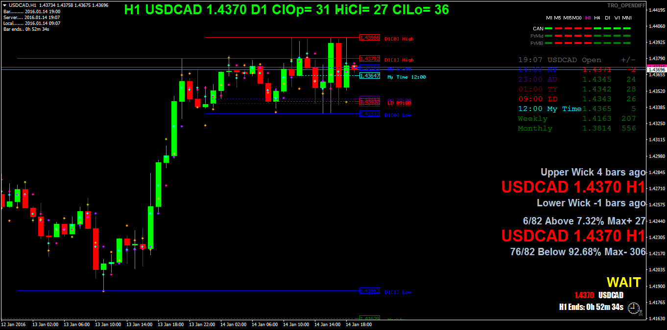 usdcadh1.png