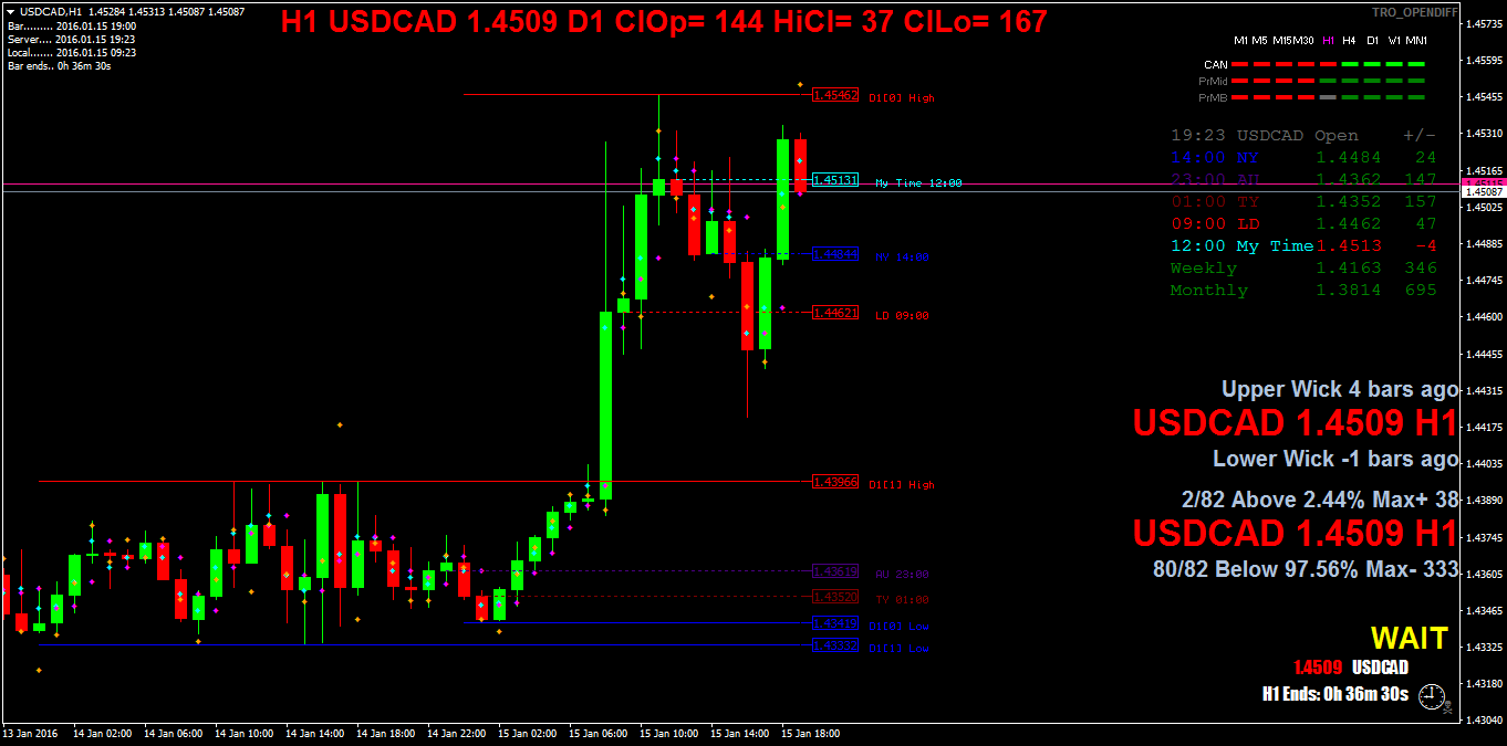 usdcadh1.png