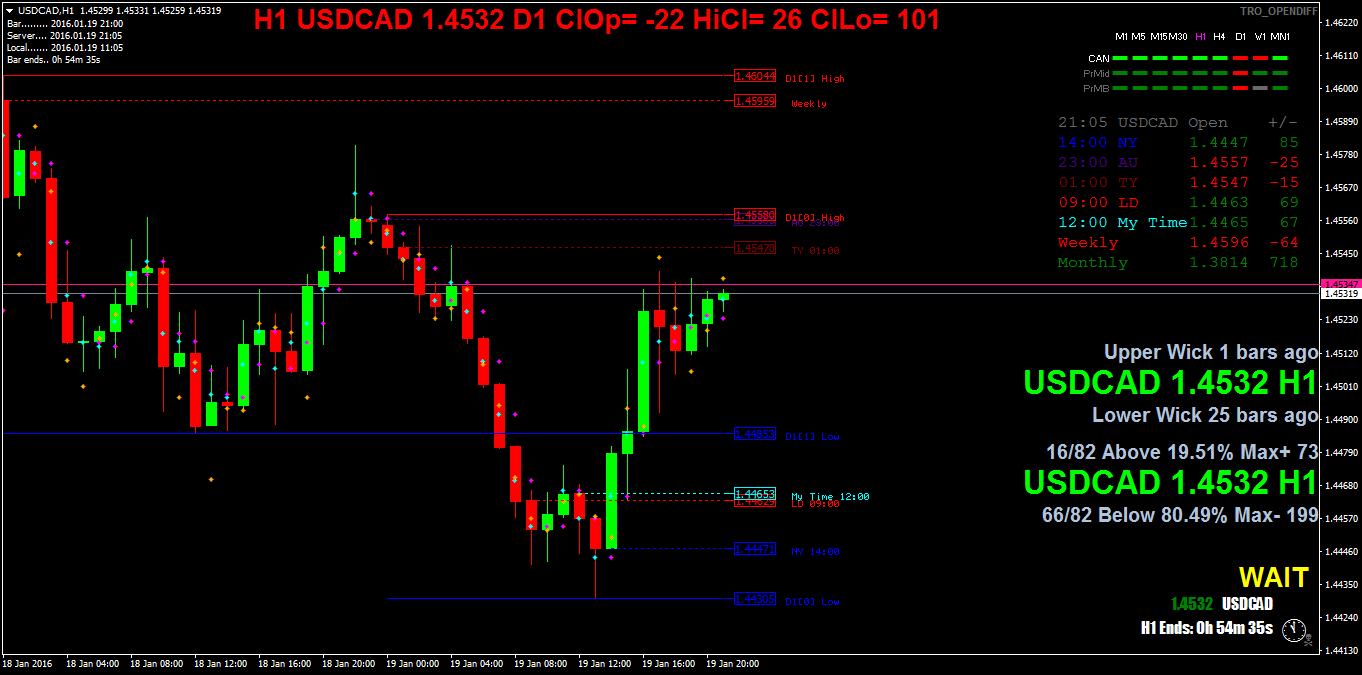 usdcadh1.png