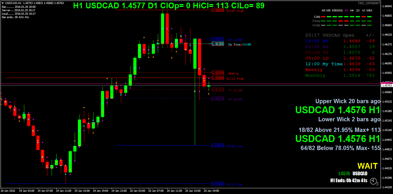 usdcadh1.png