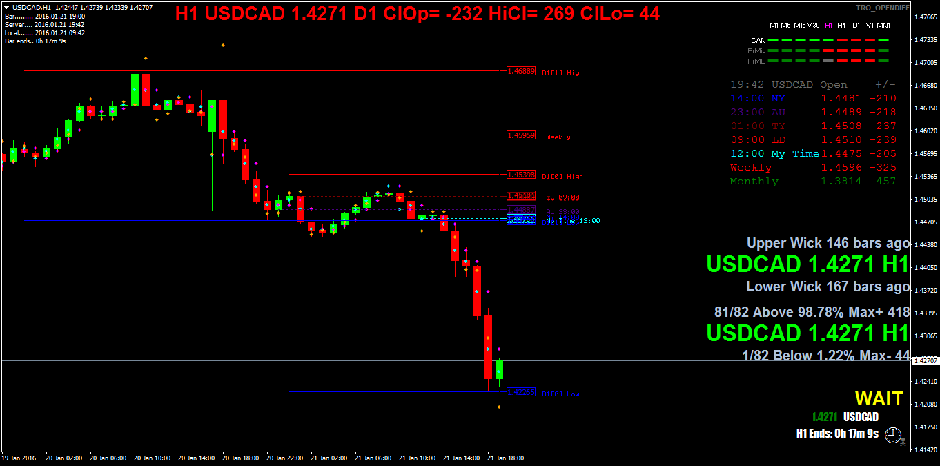 usdcadh1.png