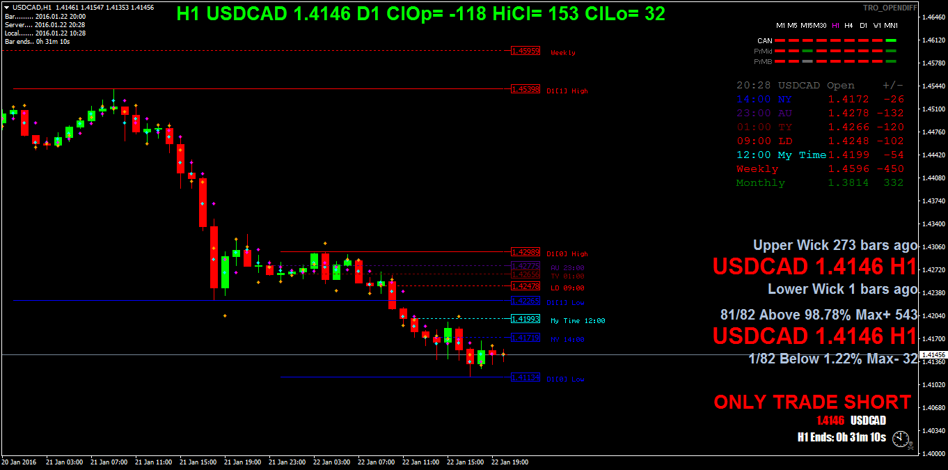 usdcadh1.png
