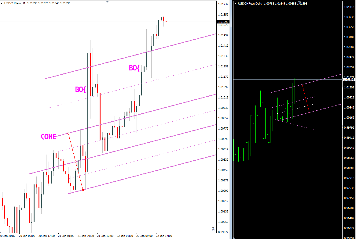 USDCHF_CONES.png